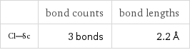  | bond counts | bond lengths  | 3 bonds | 2.2 Å