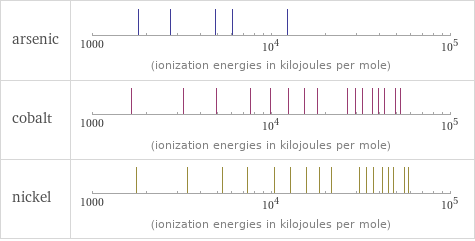 Reactivity