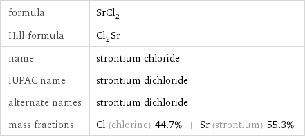 formula | SrCl_2 Hill formula | Cl_2Sr name | strontium chloride IUPAC name | strontium dichloride alternate names | strontium dichloride mass fractions | Cl (chlorine) 44.7% | Sr (strontium) 55.3%