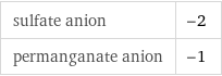 sulfate anion | -2 permanganate anion | -1