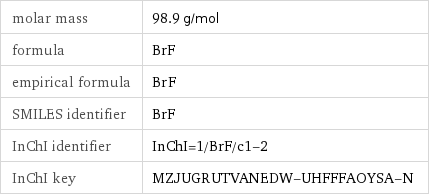 molar mass | 98.9 g/mol formula | BrF empirical formula | Br_F_ SMILES identifier | BrF InChI identifier | InChI=1/BrF/c1-2 InChI key | MZJUGRUTVANEDW-UHFFFAOYSA-N