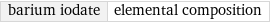 barium iodate | elemental composition