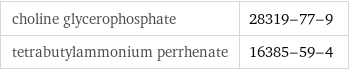 choline glycerophosphate | 28319-77-9 tetrabutylammonium perrhenate | 16385-59-4