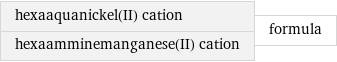 hexaaquanickel(II) cation hexaamminemanganese(II) cation | formula