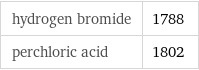 hydrogen bromide | 1788 perchloric acid | 1802