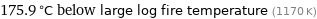 175.9 °C below large log fire temperature (1170 K)