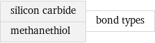 silicon carbide methanethiol | bond types