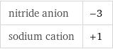 nitride anion | -3 sodium cation | +1