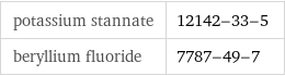 potassium stannate | 12142-33-5 beryllium fluoride | 7787-49-7