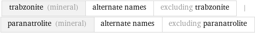 trabzonite (mineral) | alternate names | excluding trabzonite | paranatrolite (mineral) | alternate names | excluding paranatrolite