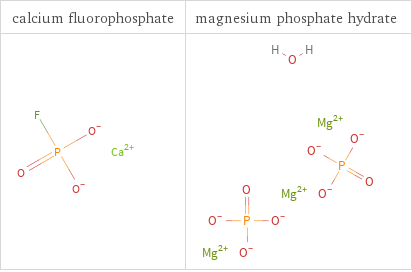 Structure diagrams