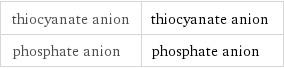 thiocyanate anion | thiocyanate anion phosphate anion | phosphate anion
