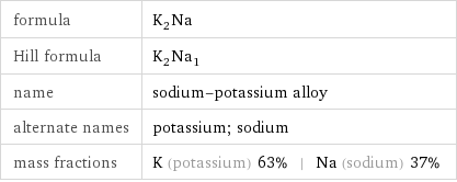 formula | K_2Na Hill formula | K_2Na_1 name | sodium-potassium alloy alternate names | potassium; sodium mass fractions | K (potassium) 63% | Na (sodium) 37%