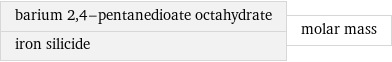 barium 2, 4-pentanedioate octahydrate iron silicide | molar mass