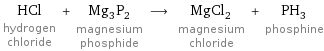 HCl hydrogen chloride + Mg_3P_2 magnesium phosphide ⟶ MgCl_2 magnesium chloride + PH_3 phosphine