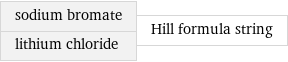 sodium bromate lithium chloride | Hill formula string