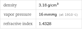 density | 3.18 g/cm^3 vapor pressure | 16 mmHg (at 1910 °C) refractive index | 1.4328
