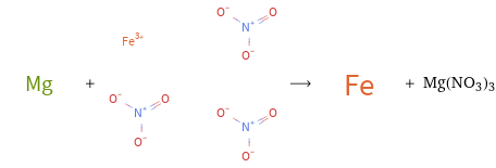  + ⟶ + Mg(NO3)3