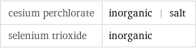 cesium perchlorate | inorganic | salt selenium trioxide | inorganic