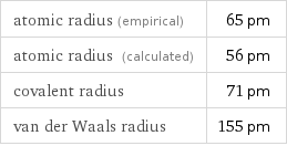 atomic radius (empirical) | 65 pm atomic radius (calculated) | 56 pm covalent radius | 71 pm van der Waals radius | 155 pm