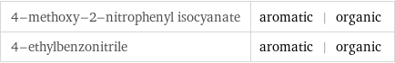 4-methoxy-2-nitrophenyl isocyanate | aromatic | organic 4-ethylbenzonitrile | aromatic | organic