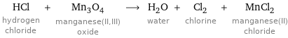 HCl hydrogen chloride + Mn_3O_4 manganese(II, III) oxide ⟶ H_2O water + Cl_2 chlorine + MnCl_2 manganese(II) chloride