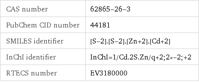 CAS number | 62865-26-3 PubChem CID number | 44181 SMILES identifier | [S-2].[S-2].[Zn+2].[Cd+2] InChI identifier | InChI=1/Cd.2S.Zn/q+2;2*-2;+2 RTECS number | EV3180000