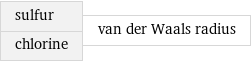 sulfur chlorine | van der Waals radius