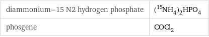 diammonium-15 N2 hydrogen phosphate | (^15NH_4)_2HPO_4 phosgene | COCl_2