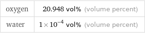 oxygen | 20.948 vol% (volume percent) water | 1×10^-4 vol% (volume percent)