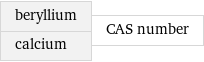 beryllium calcium | CAS number