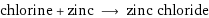 chlorine + zinc ⟶ zinc chloride