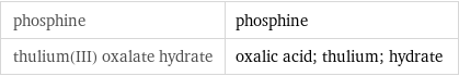 phosphine | phosphine thulium(III) oxalate hydrate | oxalic acid; thulium; hydrate