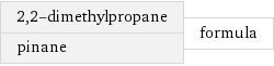 2, 2-dimethylpropane pinane | formula