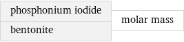 phosphonium iodide bentonite | molar mass