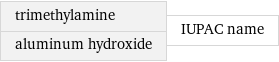 trimethylamine aluminum hydroxide | IUPAC name