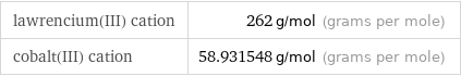 lawrencium(III) cation | 262 g/mol (grams per mole) cobalt(III) cation | 58.931548 g/mol (grams per mole)
