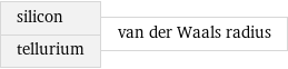 silicon tellurium | van der Waals radius