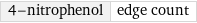 4-nitrophenol | edge count