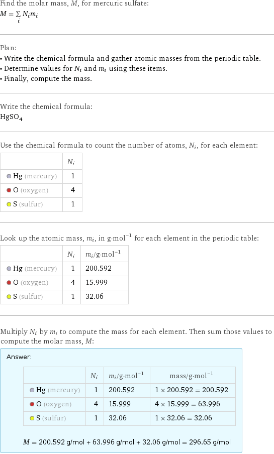 Find the molar mass, M, for mercuric sulfate: M = sum _iN_im_i Plan: • Write the chemical formula and gather atomic masses from the periodic table. • Determine values for N_i and m_i using these items. • Finally, compute the mass. Write the chemical formula: HgSO_4 Use the chemical formula to count the number of atoms, N_i, for each element:  | N_i  Hg (mercury) | 1  O (oxygen) | 4  S (sulfur) | 1 Look up the atomic mass, m_i, in g·mol^(-1) for each element in the periodic table:  | N_i | m_i/g·mol^(-1)  Hg (mercury) | 1 | 200.592  O (oxygen) | 4 | 15.999  S (sulfur) | 1 | 32.06 Multiply N_i by m_i to compute the mass for each element. Then sum those values to compute the molar mass, M: Answer: |   | | N_i | m_i/g·mol^(-1) | mass/g·mol^(-1)  Hg (mercury) | 1 | 200.592 | 1 × 200.592 = 200.592  O (oxygen) | 4 | 15.999 | 4 × 15.999 = 63.996  S (sulfur) | 1 | 32.06 | 1 × 32.06 = 32.06  M = 200.592 g/mol + 63.996 g/mol + 32.06 g/mol = 296.65 g/mol