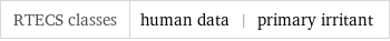 RTECS classes | human data | primary irritant