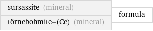 sursassite (mineral) törnebohmite-(Ce) (mineral) | formula