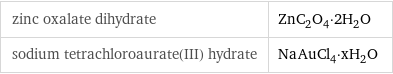 zinc oxalate dihydrate | ZnC_2O_4·2H_2O sodium tetrachloroaurate(III) hydrate | NaAuCl_4·xH_2O