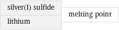 silver(I) sulfide lithium | melting point