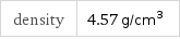 density | 4.57 g/cm^3