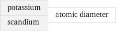 potassium scandium | atomic diameter