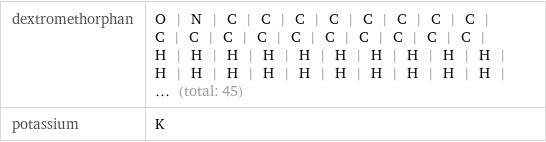 dextromethorphan | O | N | C | C | C | C | C | C | C | C | C | C | C | C | C | C | C | C | C | C | H | H | H | H | H | H | H | H | H | H | H | H | H | H | H | H | H | H | H | H | ... (total: 45) potassium | K