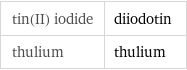 tin(II) iodide | diiodotin thulium | thulium