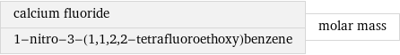 calcium fluoride 1-nitro-3-(1, 1, 2, 2-tetrafluoroethoxy)benzene | molar mass