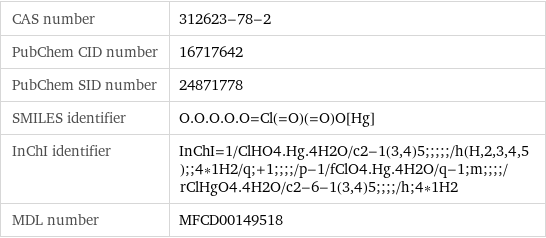 CAS number | 312623-78-2 PubChem CID number | 16717642 PubChem SID number | 24871778 SMILES identifier | O.O.O.O.O=Cl(=O)(=O)O[Hg] InChI identifier | InChI=1/ClHO4.Hg.4H2O/c2-1(3, 4)5;;;;;/h(H, 2, 3, 4, 5);;4*1H2/q;+1;;;;/p-1/fClO4.Hg.4H2O/q-1;m;;;;/rClHgO4.4H2O/c2-6-1(3, 4)5;;;;/h;4*1H2 MDL number | MFCD00149518
